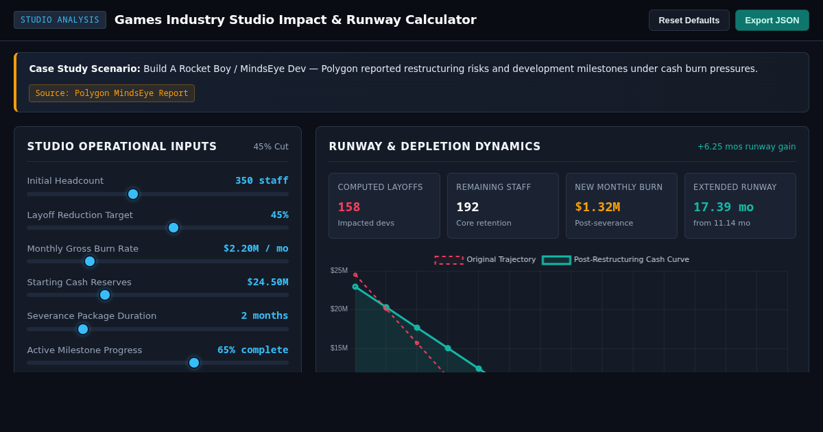 Games Industry Studio Impact & Runway Calculator preview