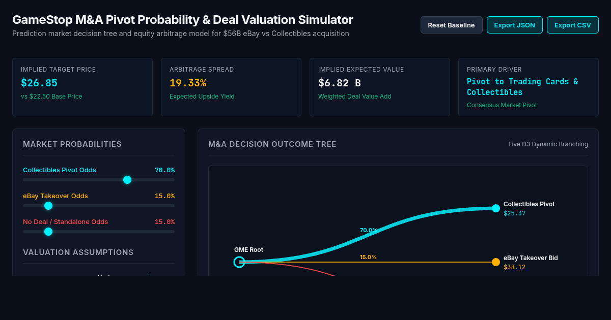 GameStop M&A Pivot Probability & Deal Valuation Simulator preview