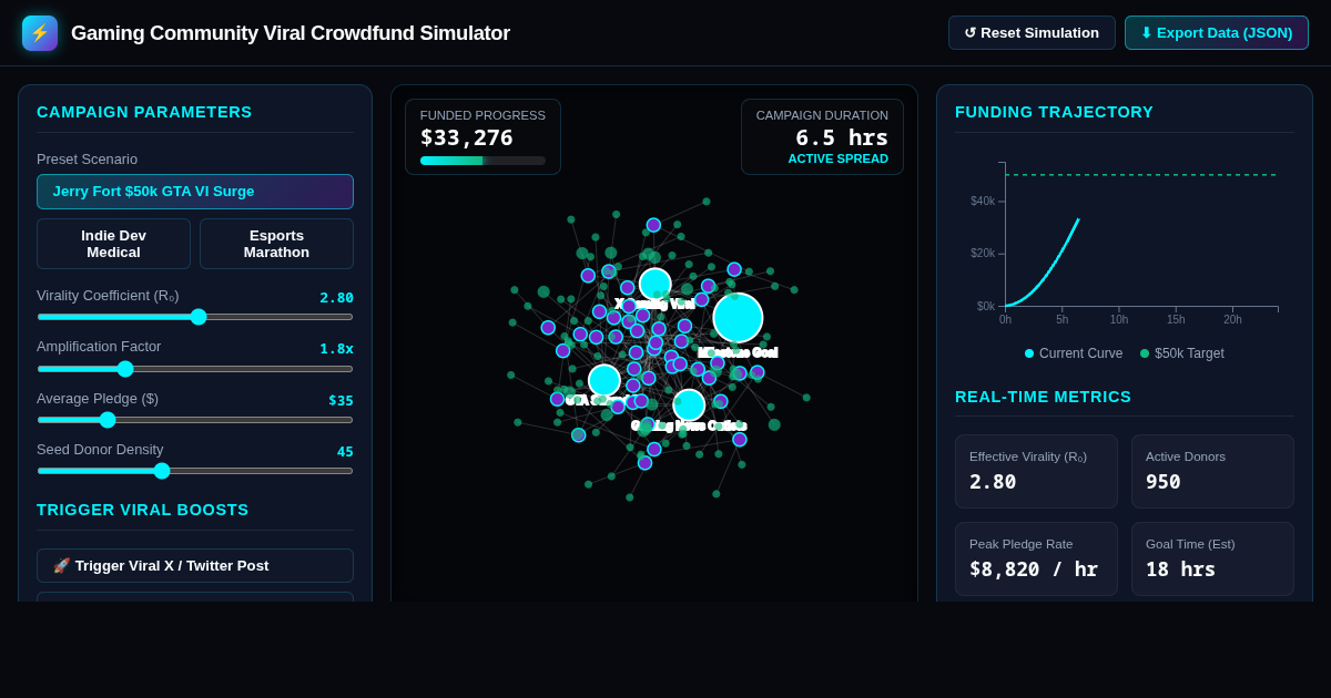 Gaming Community Viral Crowdfund Simulator preview