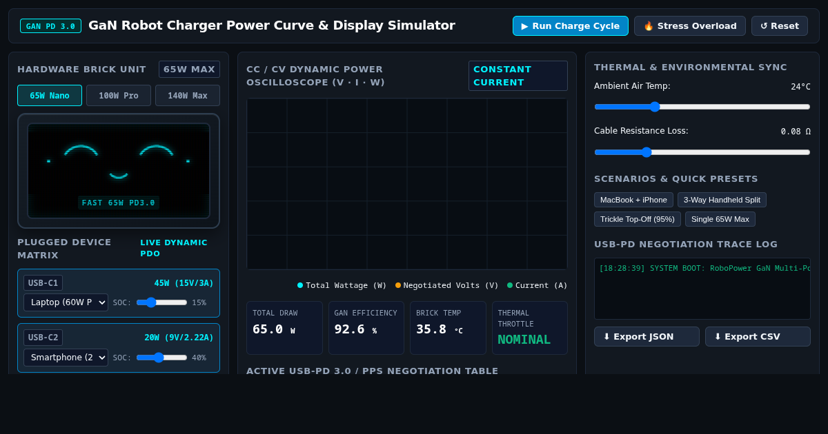 GaN Robot Charger Power Curve & Display Simulator preview