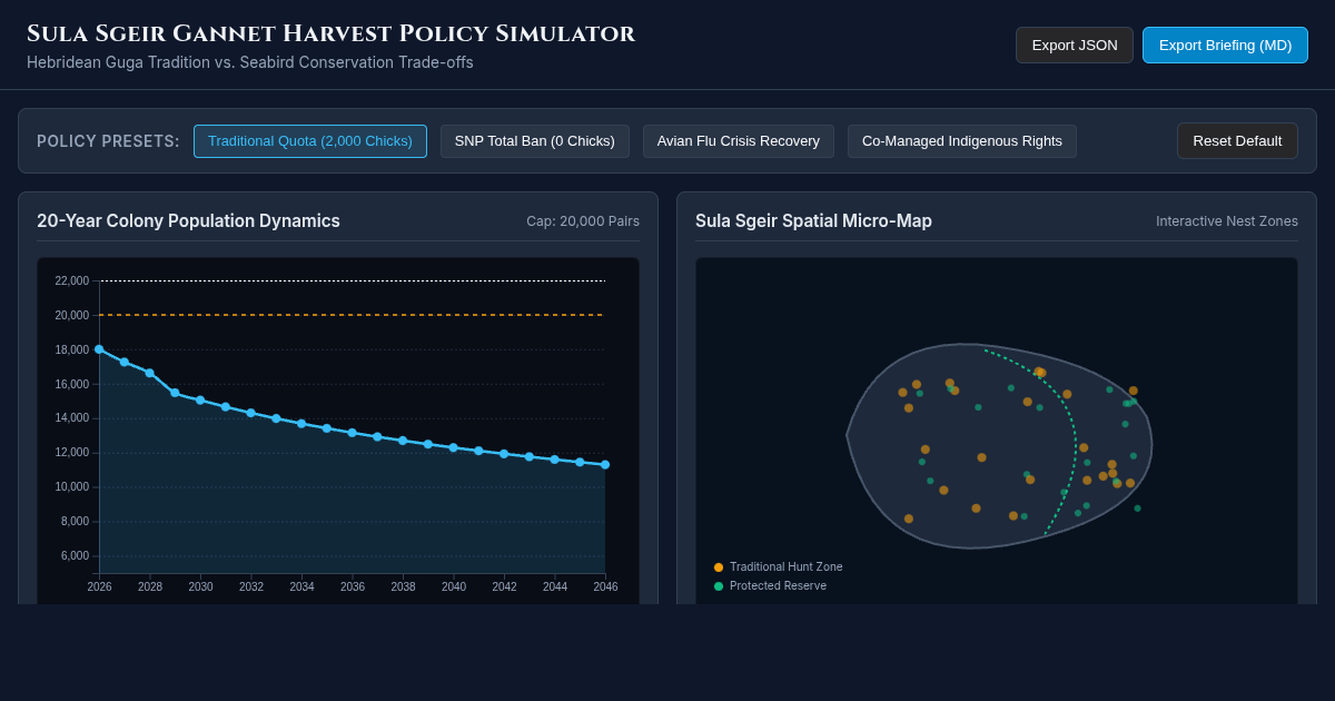 Hebridean Gannet Harvest Policy Simulator preview