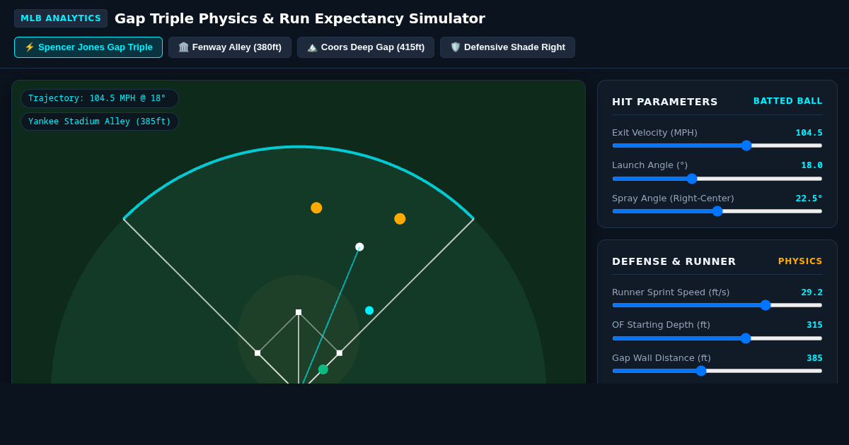 Gap Triple Physics & Run Expectancy Simulator preview