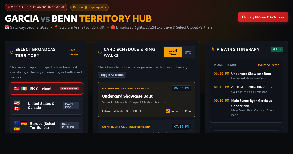 Garcia vs Benn Fight Card & Broadcast Territory Hub preview