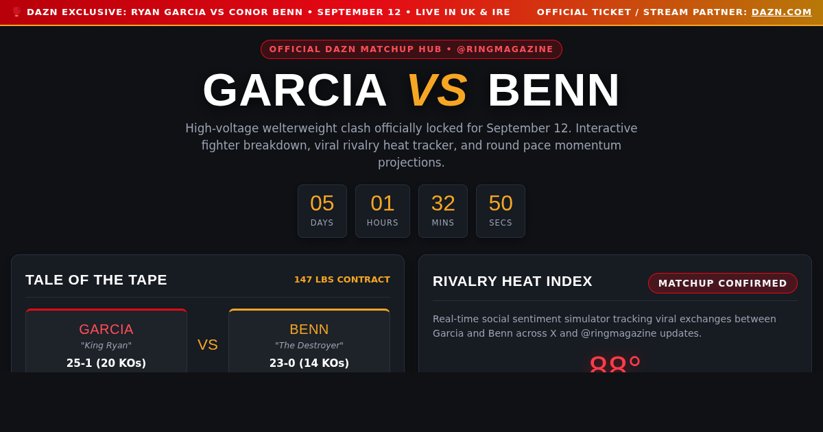 Garcia vs Benn Fight Hub & Tactical Breakdown | Sept 12 Live on DAZN preview