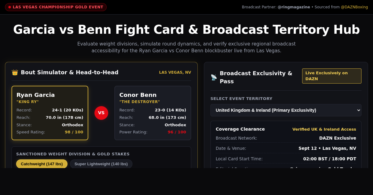 Garcia vs Benn Fight Card & Broadcast Territory Hub preview