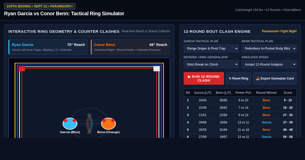 Garcia vs Benn: Zuffa Boxing Fight Lab & Tactical Ring Simulator preview