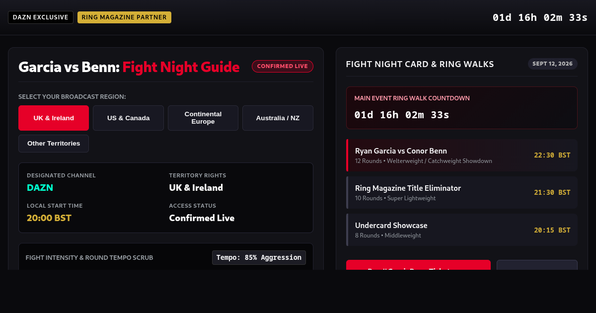 Garcia vs Benn Fight Night Schedule & DAZN Territory Matcher preview
