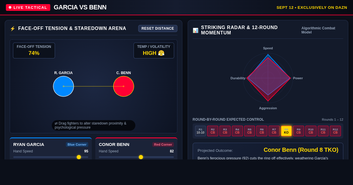 Garcia vs Benn Fight Night Matchup & Face-Off Predictor preview
