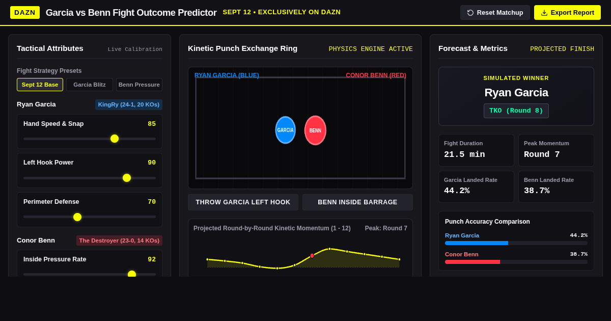 Garcia vs Benn Fight Outcome Predictor & Tactical Breakdown | DAZN Sept 12 preview