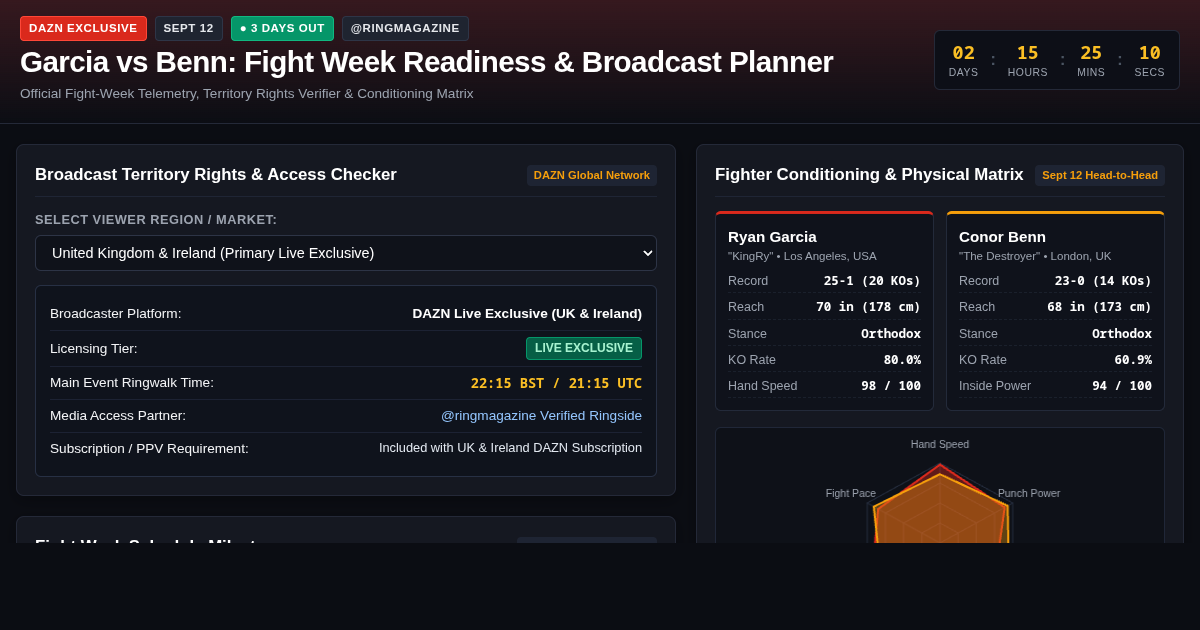 Garcia vs Benn Fight Week Readiness & Broadcast Planner preview