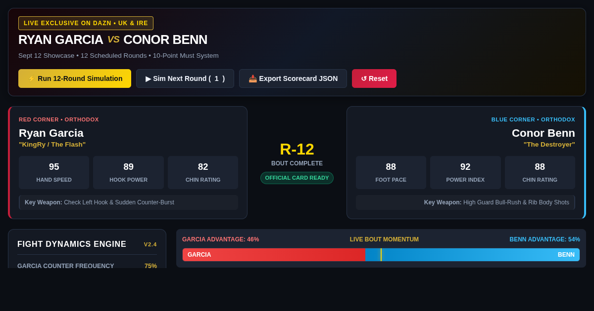 Garcia vs Benn Fight Night Matchup & Simulation Workbench preview