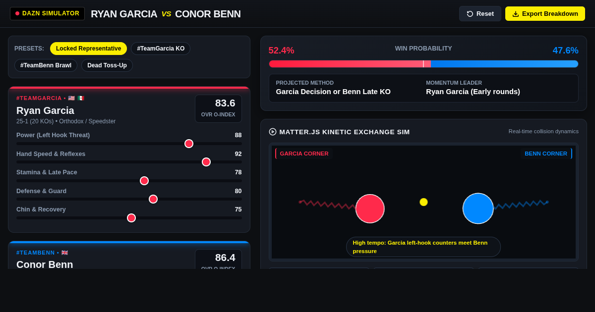 Garcia vs Benn Fight Predictor and Matchup Simulator preview