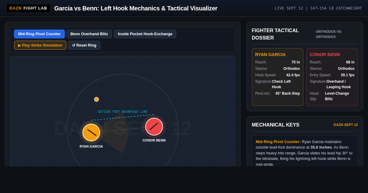 Garcia vs Benn: Left Hook Mechanics & Tactical Fight Visualizer preview