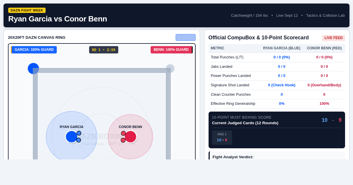 Garcia vs Benn: Ring Tactics & Fight Simulator preview