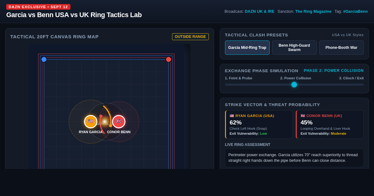 Garcia vs Benn USA vs UK Ring Tactics Lab preview