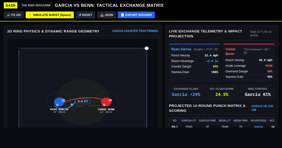 Garcia vs. Benn Ring Tactics Matrix & Fight Simulator preview
