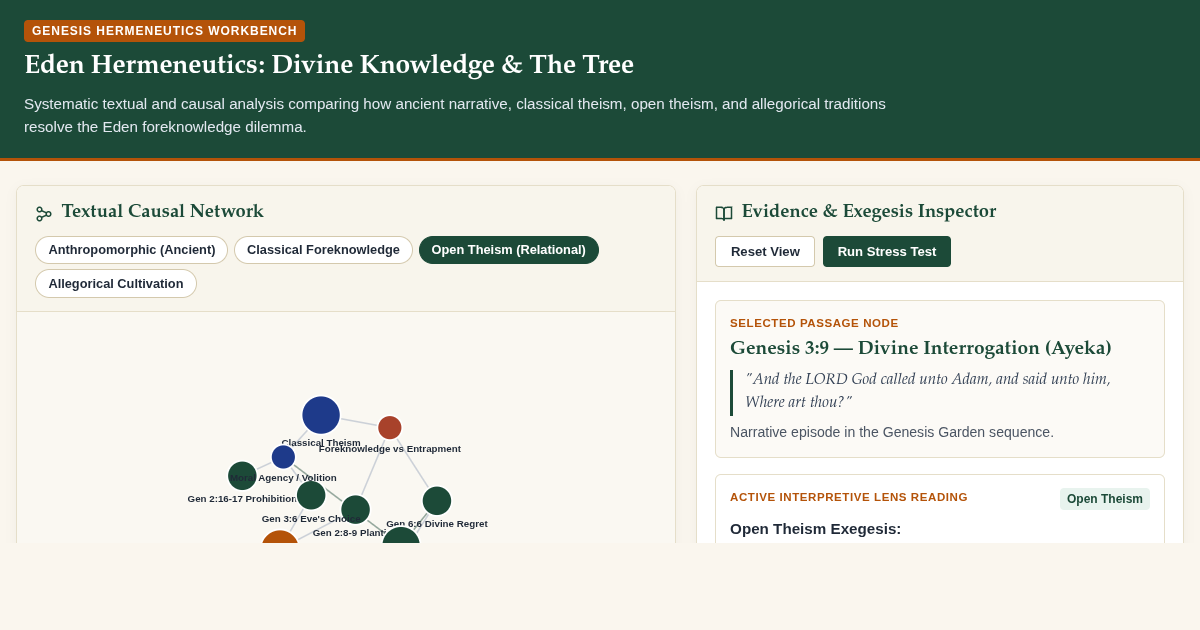 Eden Hermeneutics: Divine Knowledge & The Tree Analysis Tool preview