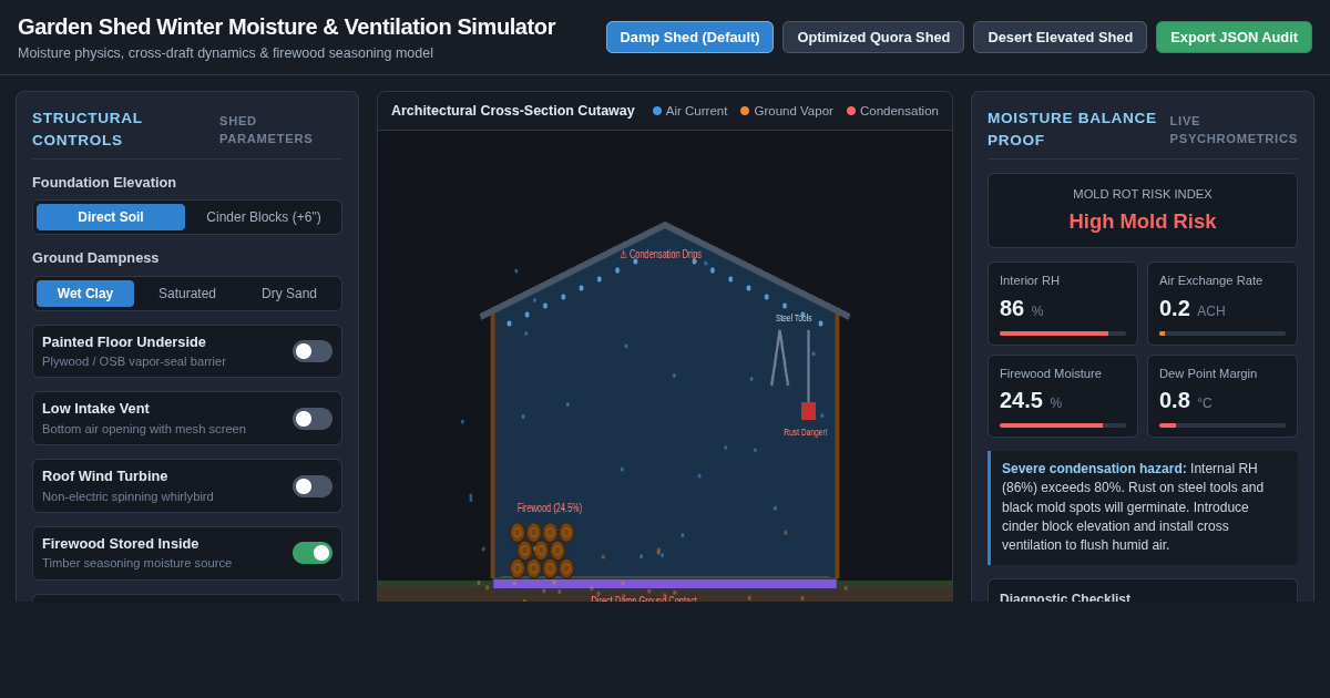 Garden Shed Winter Moisture & Ventilation Simulator preview