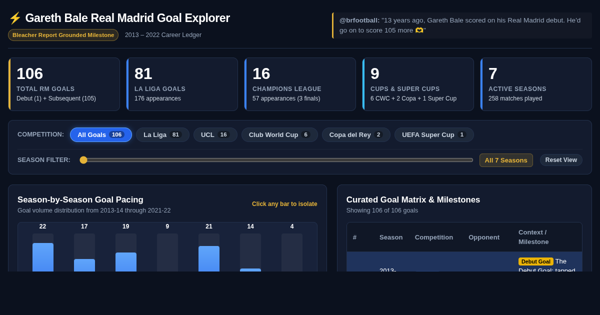 Gareth Bale Real Madrid Goal Explorer & Career Milestone Tracker preview