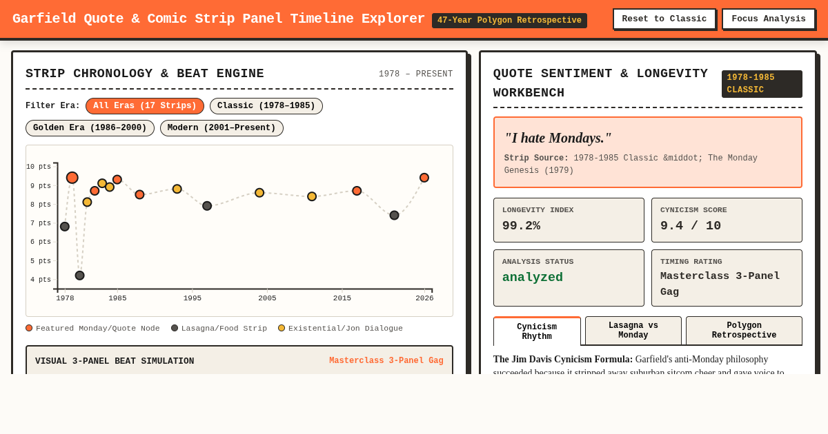 Garfield Quote & Comic Strip Panel Timeline Explorer preview