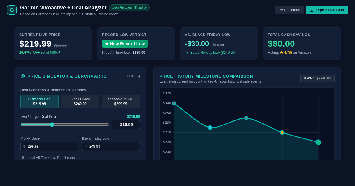 Garmin Vivoactive 6 Price History Tracker & Deal Analyzer preview