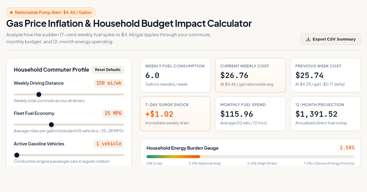 Gas Price Inflation & Household Budget Impact Calculator preview