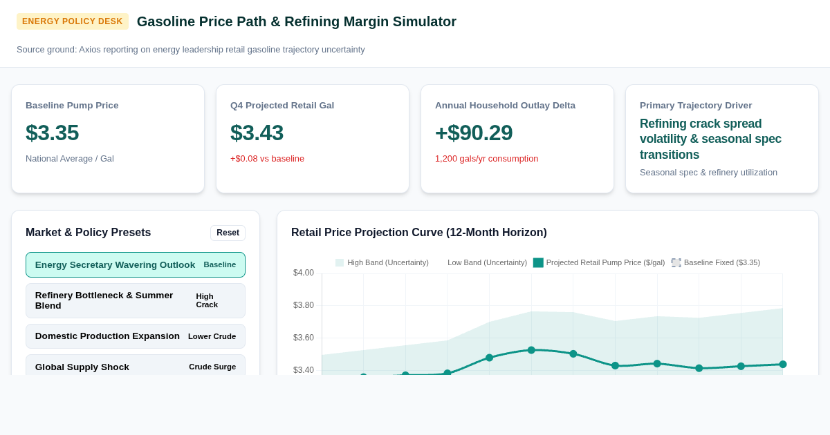 Gasoline Price Path & Refining Margin Simulator preview