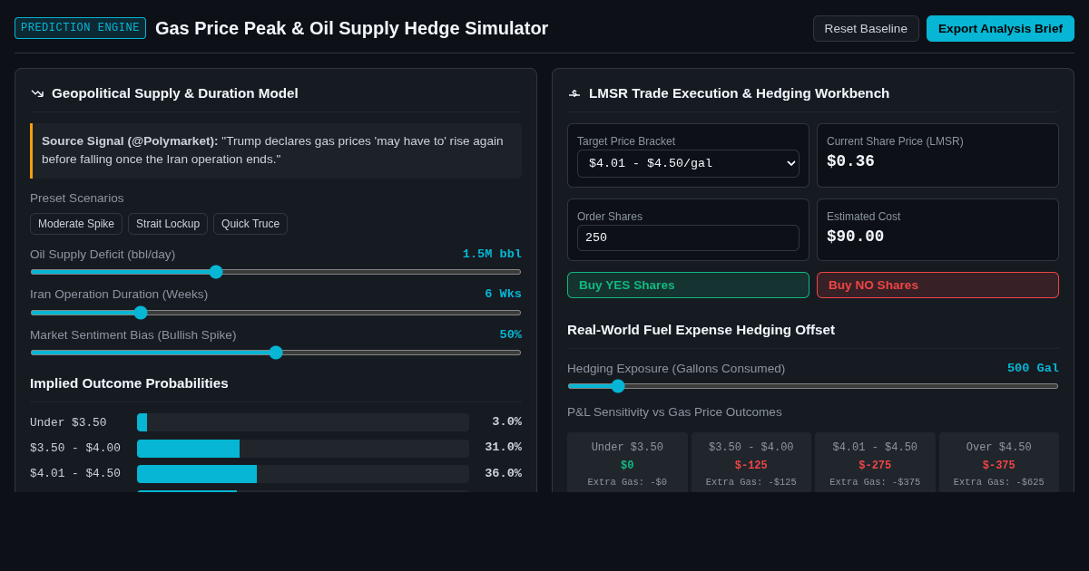 Gas Price Peak Prediction Market & Oil Supply Hedge Simulator preview