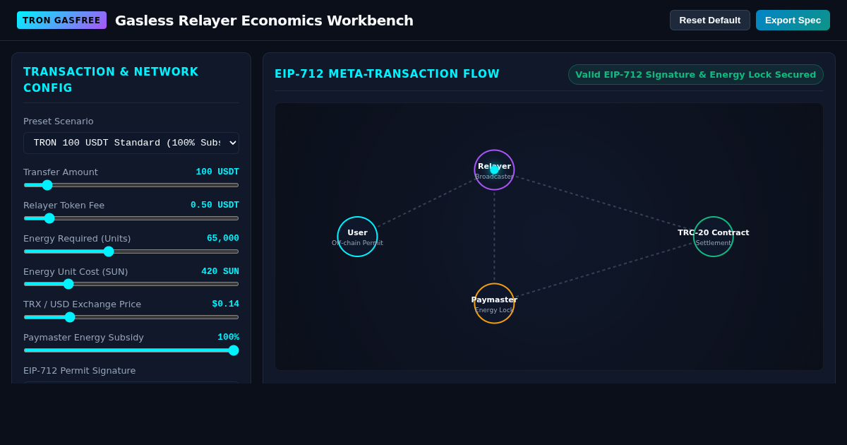 Gasless Relayer Economics & Transaction Flow Workbench preview