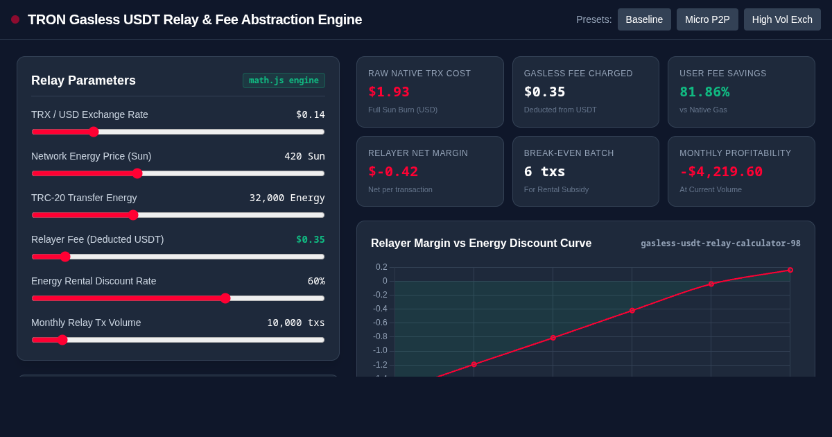 Gasless USDT TRON Relay & Fee Abstraction Simulator preview