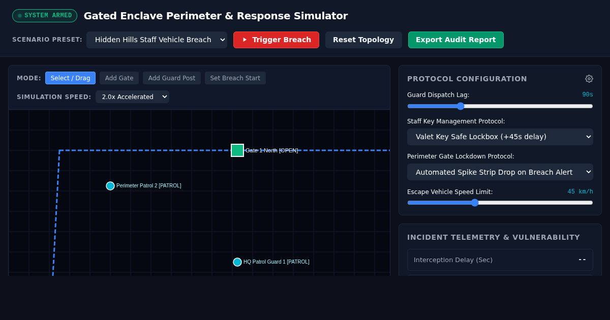 Gated Enclave Perimeter & Response Simulator preview