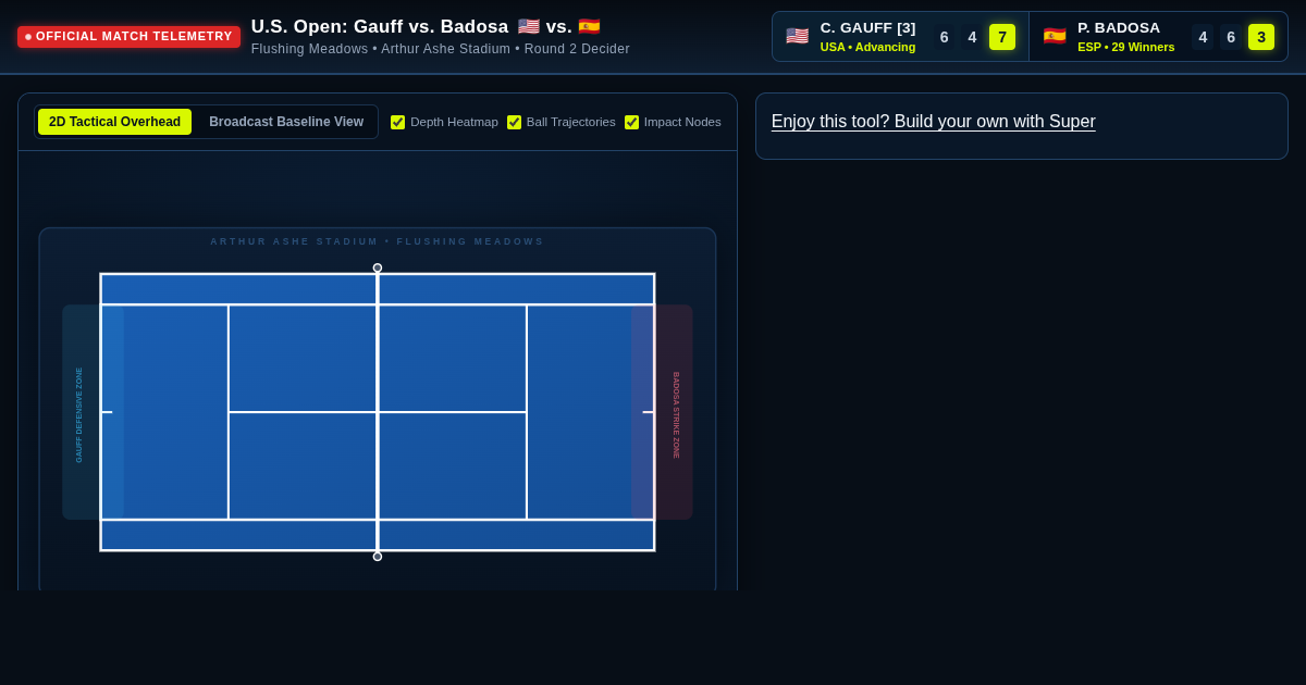 Coco Gauff vs. Paula Badosa: U.S. Open Tiebreak Tactical Explorer preview
