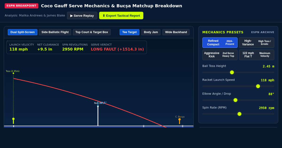 Coco Gauff Serve Mechanics & Bucşa Matchup Breakdown preview