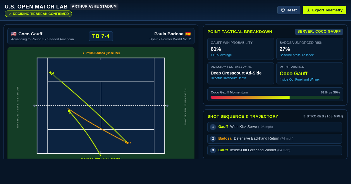 Coco Gauff vs Paula Badosa: US Open Tiebreak Tactical Court Explorer preview