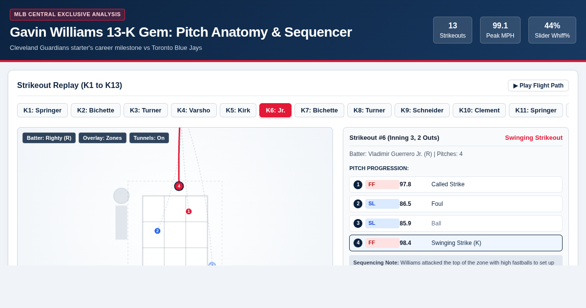 Gavin Williams 13-K Gem: Pitch Breakdown & Arsenal Sequencer preview