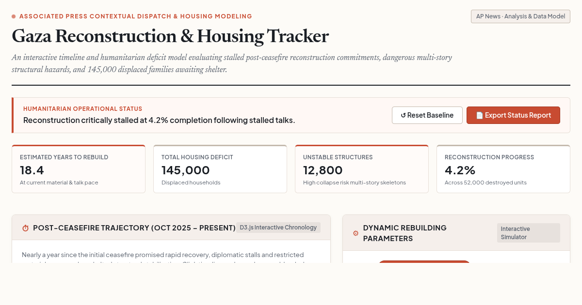 Gaza Reconstruction & Housing Tracker preview