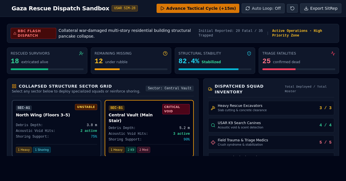 Gaza Rescue Dispatch & Resource Allocation Sandbox preview