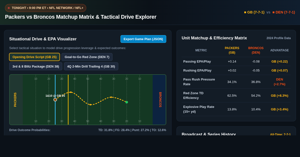 Packers vs Broncos Matchup Matrix & Tactical Drive Explorer preview