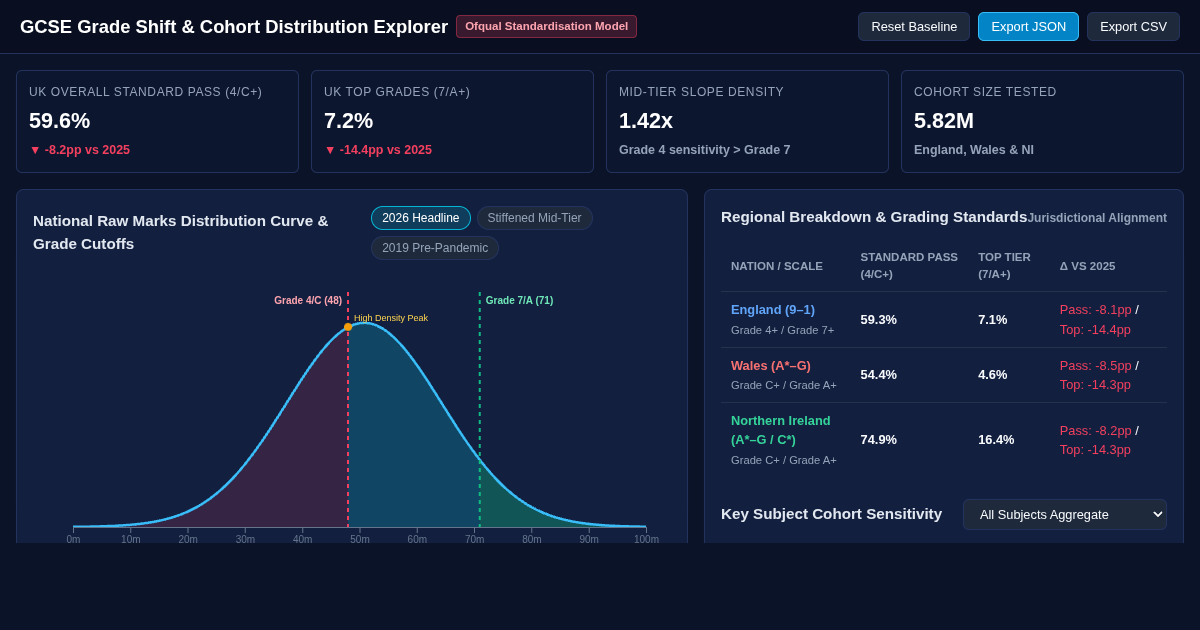 GCSE Grade Shift & Cohort Distribution Explorer preview