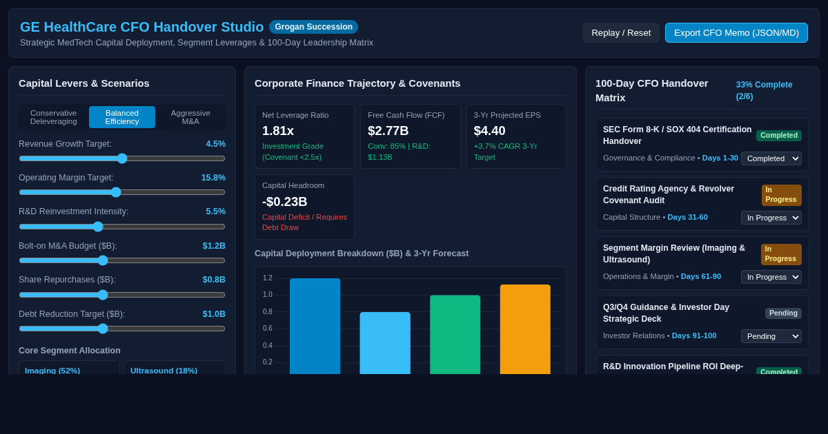 GE HealthCare CFO Transition & Capital Allocation Studio preview