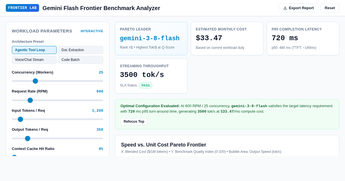 Gemini Flash Frontier Benchmark Analyzer preview