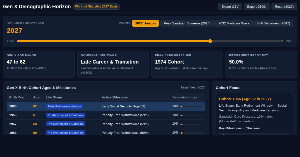 Gen X Demographic Horizon & Milestone Simulator (1965–2050) preview
