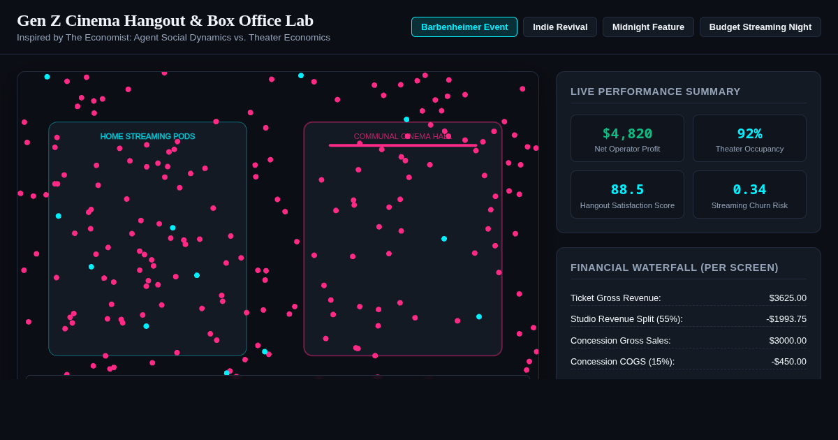 Gen Z Cinema Social Hangout & Box Office Lab preview