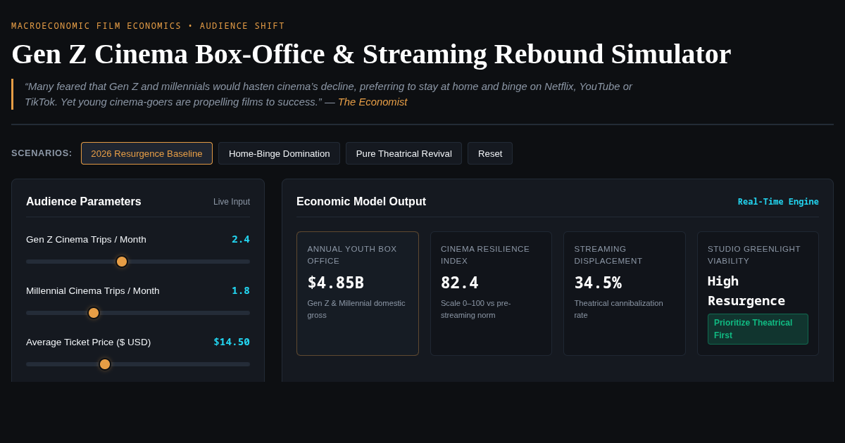 Gen Z Cinema Box-Office & Streaming Rebound Simulator preview