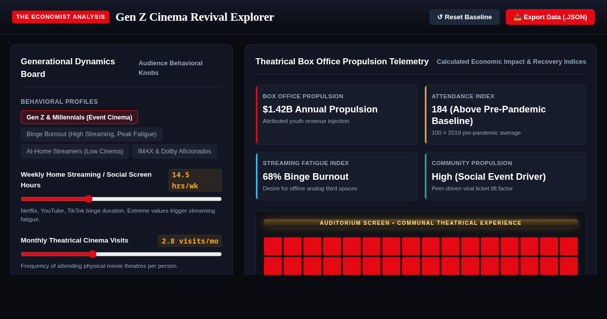 Gen Z Cinema Revival Explorer | Box Office & Streaming Dynamics preview