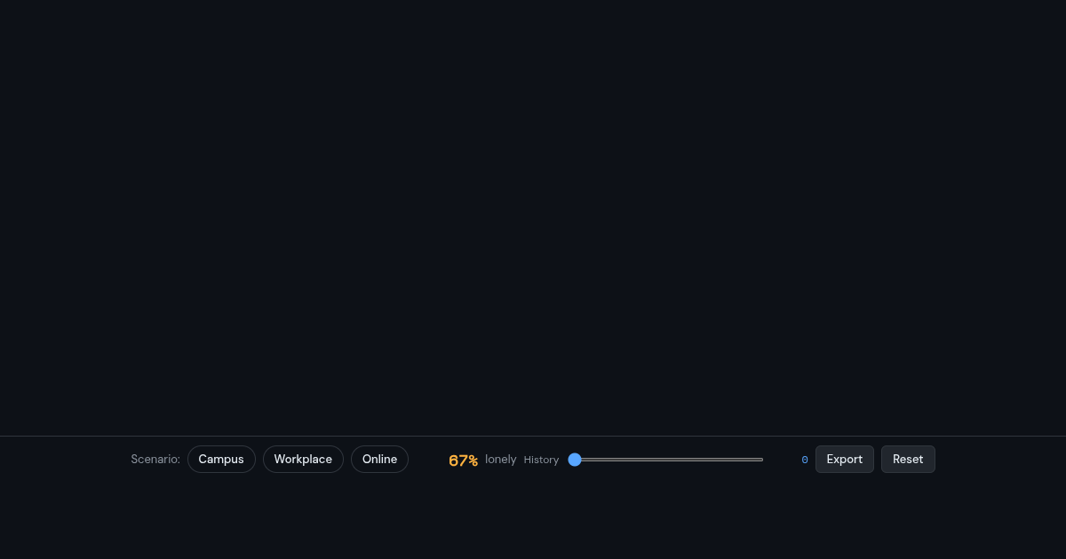 Gen Z Loneliness Explorer preview