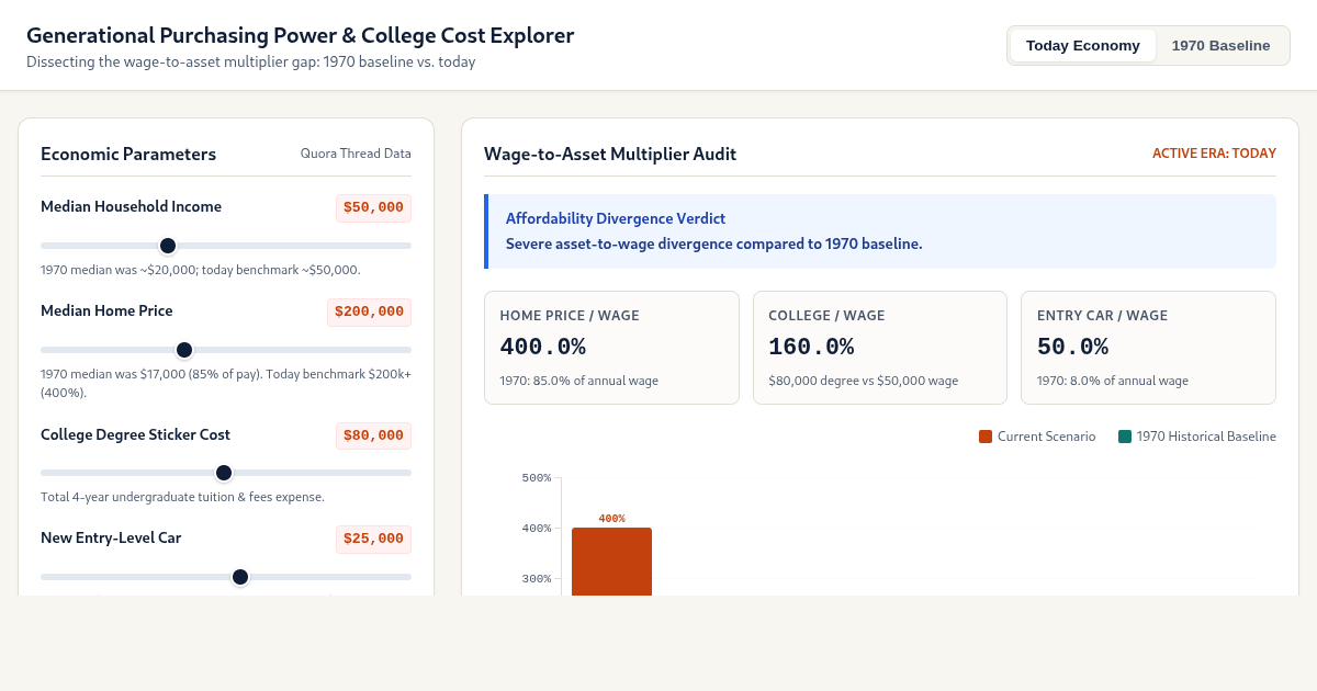 Generational Purchasing Power & College Cost Explorer preview