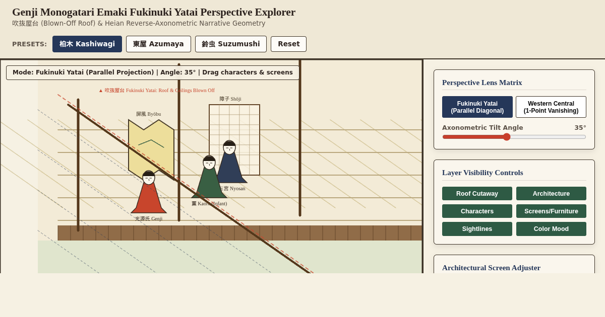 Genji Monogatari Emaki Fukinuki Yatai Perspective Explorer preview