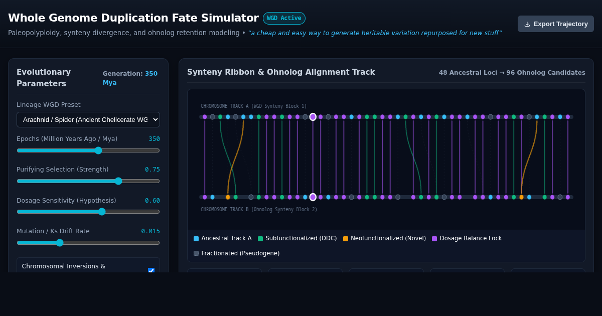 Whole Genome Duplication Fate Simulator | Evolutionary Genomics & Ohnolog Synteny preview