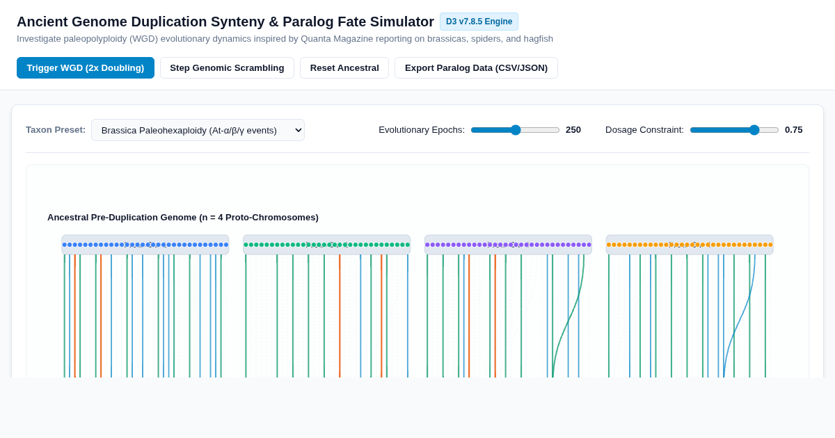 Ancient Genome Duplication Synteny & Paralog Fate Simulator preview